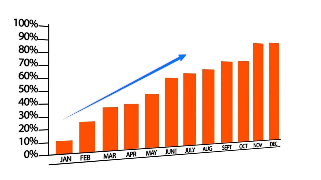 market research chart